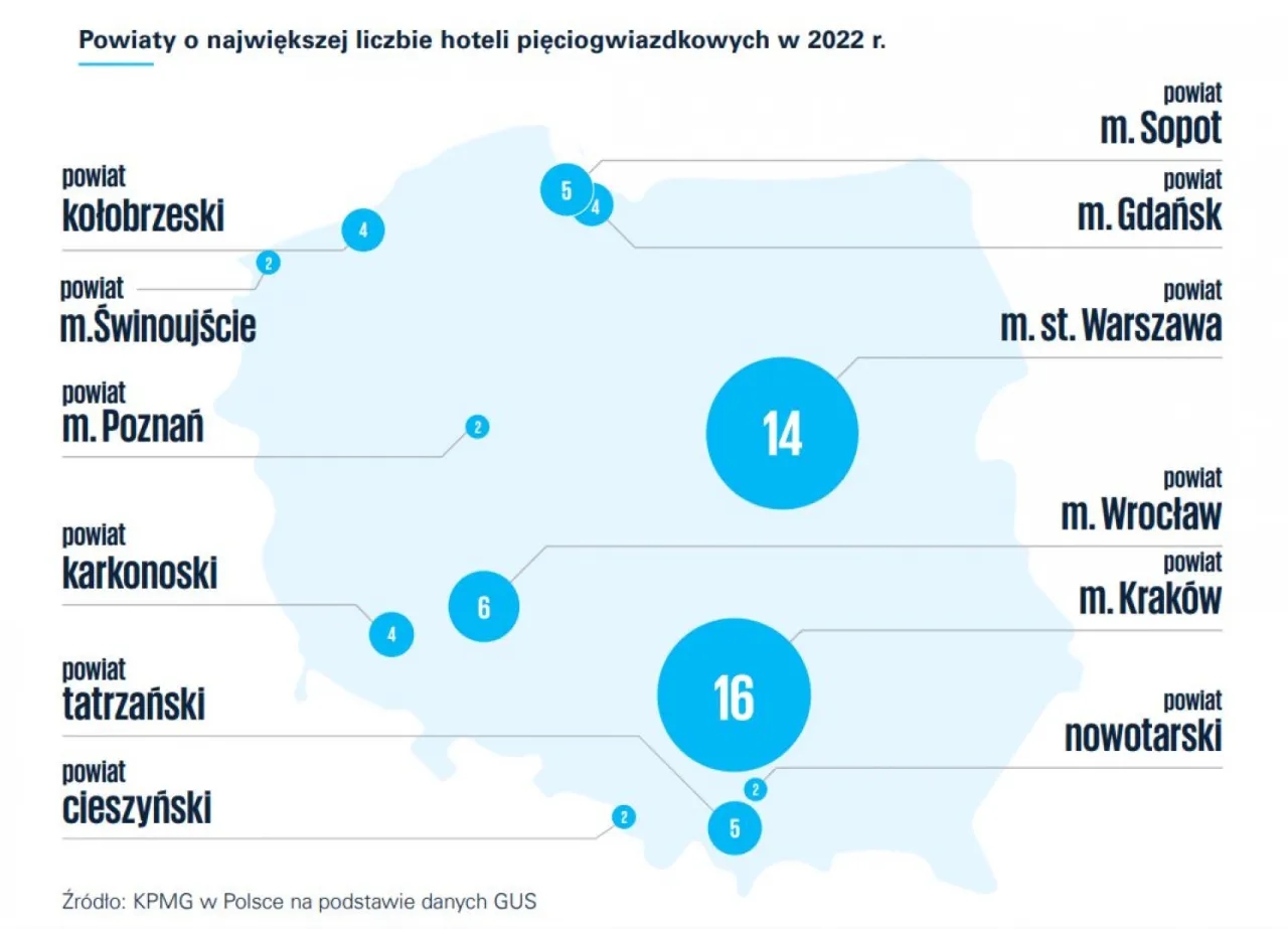 Ile jest hoteli 5 gwiazdkowych w Polsce? Zaskakujące dane i trendy